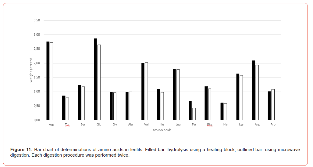 Click here to view Large Figure 11 Insights in Chemistry and Biochemistry